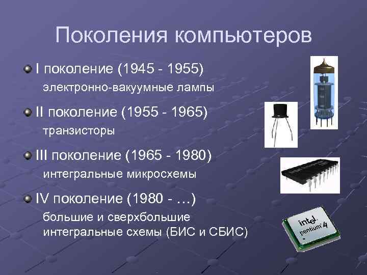  Поколения компьютеров I поколение (1945 - 1955) электронно-вакуумные лампы II поколение (1955 -