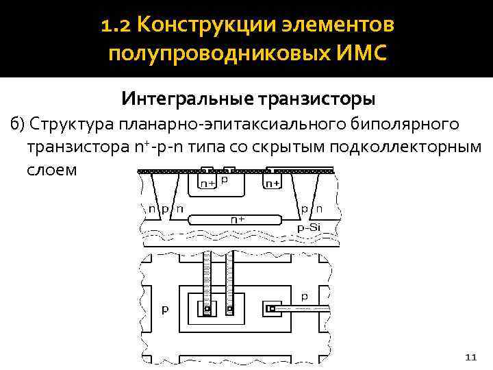 Технология изготовления интегральной схемы