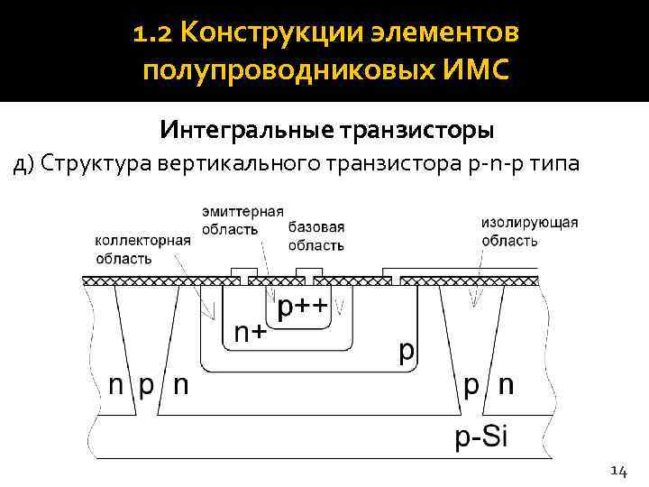    1. 2 Конструкции элементов  полупроводниковых ИМС   Интегральные транзисторы