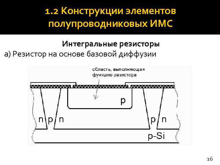    1. 2 Конструкции элементов  полупроводниковых ИМС   Интегральные резисторы