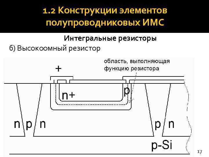   1. 2 Конструкции элементов   полупроводниковых ИМС   Интегральные резисторы