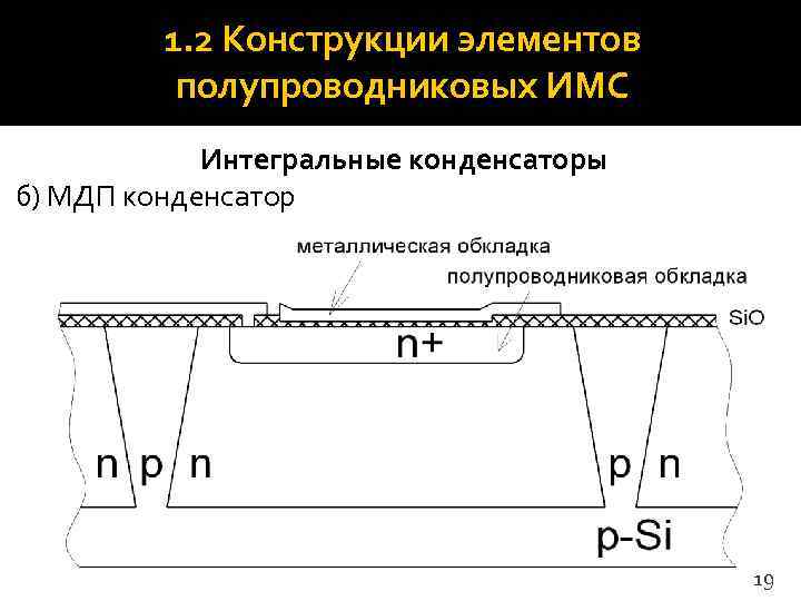    1. 2 Конструкции элементов  полупроводниковых ИМС   Интегральные конденсаторы