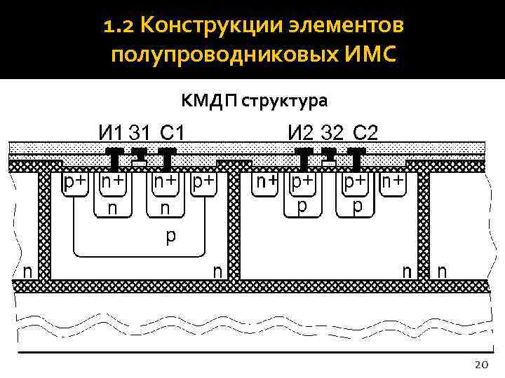 1. 2 Конструкции элементов полупроводниковых ИМС  КМДП структура     