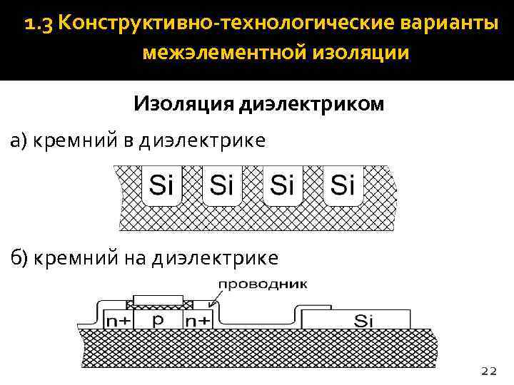  1. 3 Конструктивно-технологические варианты   межэлементной изоляции   Изоляция диэлектриком а)