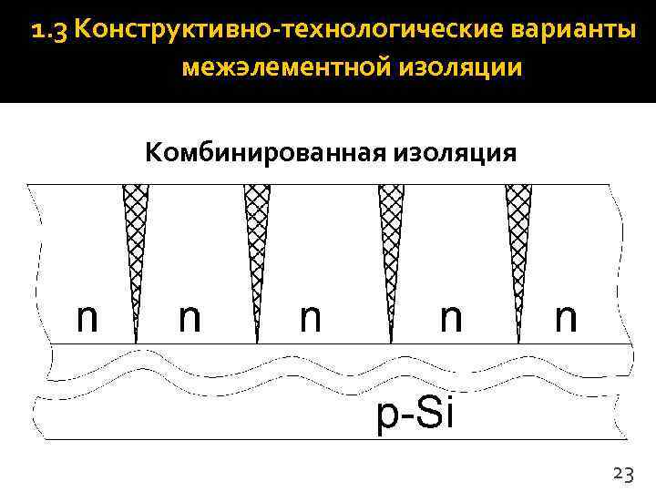 1. 3 Конструктивно-технологические варианты  межэлементной изоляции   Комбинированная изоляция   