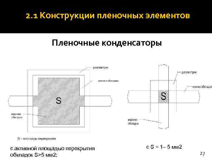  2. 1 Конструкции пленочных элементов    Пленочные конденсаторы с активной площадью