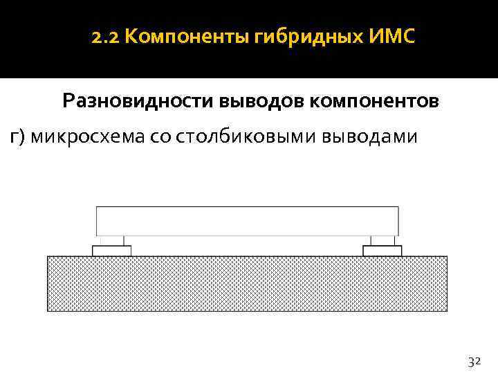   2. 2 Компоненты гибридных ИМС Разновидности выводов компонентов г) микросхема со столбиковыми