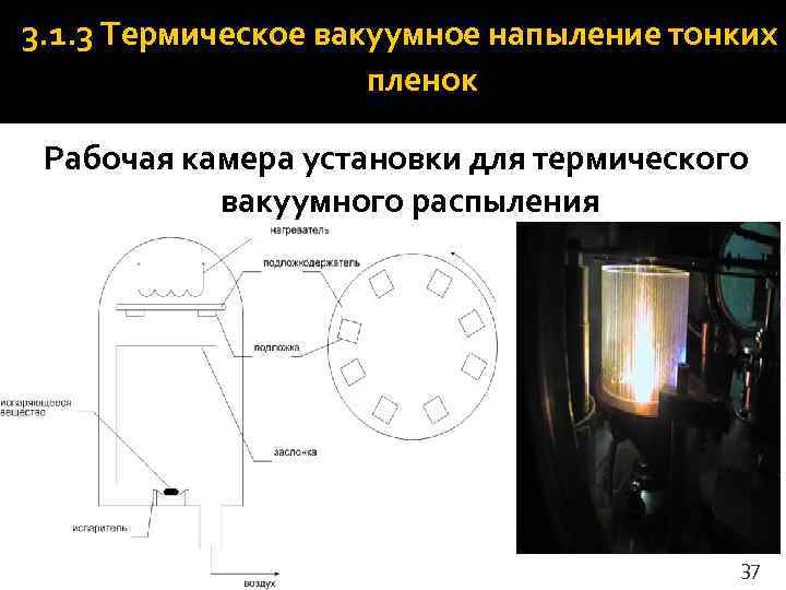 3. 1. 3 Термическое вакуумное напыление тонких     пленок  Рабочая