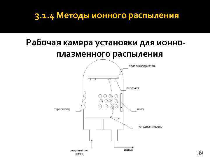  3. 1. 4 Методы ионного распыления Рабочая камера установки для ионно-  плазменного