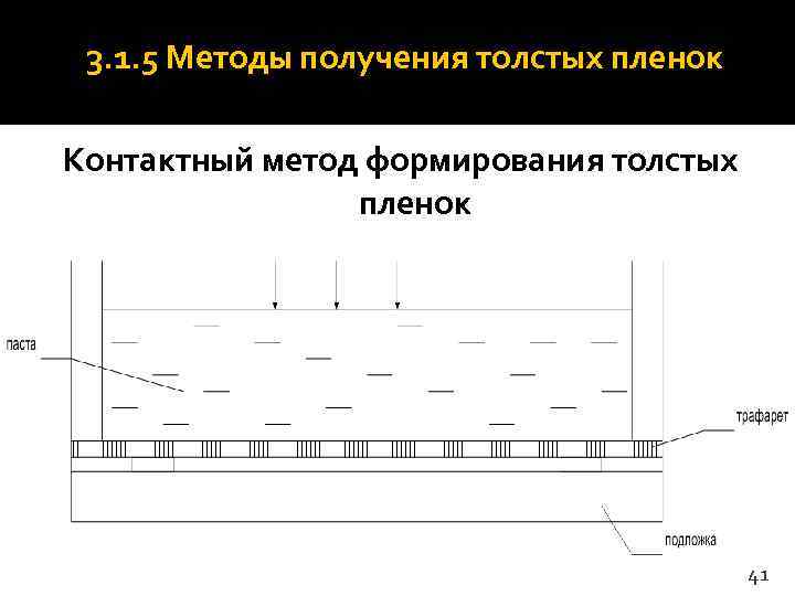  3. 1. 5 Методы получения толстых пленок Контактный метод формирования толстых  