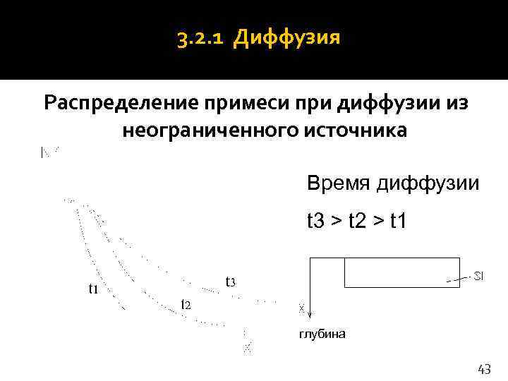   3. 2. 1 Диффузия Распределение примеси при диффузии из  неограниченного источника