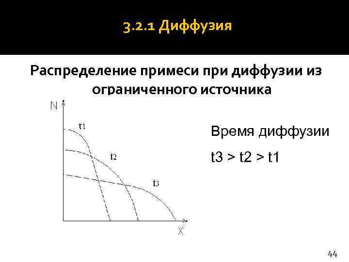   3. 2. 1 Диффузия Распределение примеси при диффузии из   ограниченного