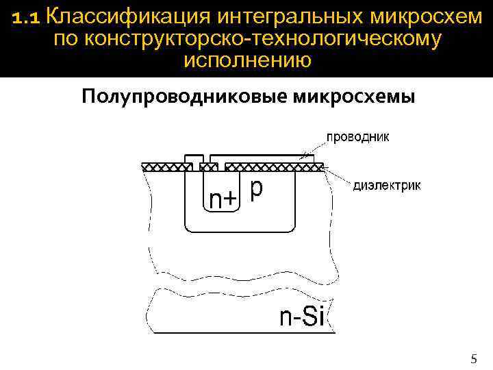 Проектирование интегральных схем