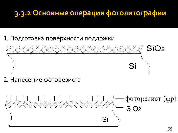   3. 3. 2 Основные операции фотолитографии  1. Подготовка поверхности подложки 2.