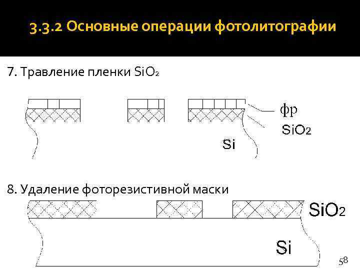   3. 3. 2 Основные операции фотолитографии 7. Травление пленки Si. O 2