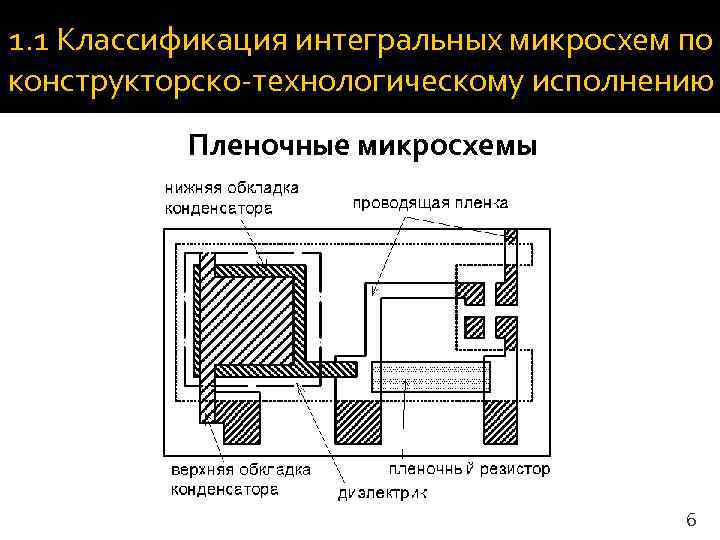 1. 1 Классификация интегральных микросхем по конструкторско-технологическому исполнению  Пленочные микросхемы   