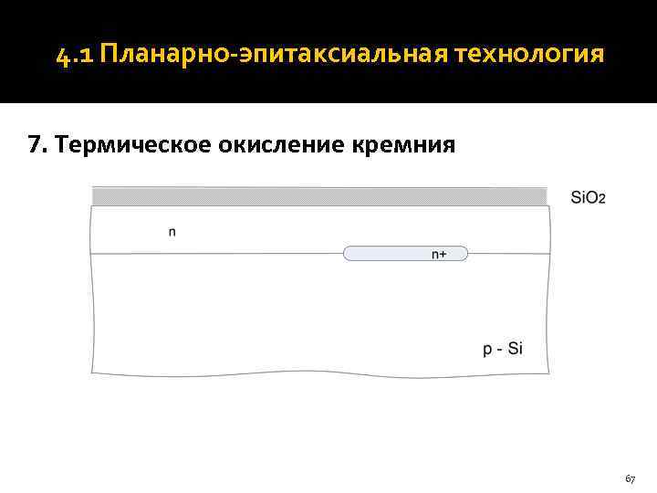  4. 1 Планарно-эпитаксиальная технология  7. Термическое окисление кремния    67