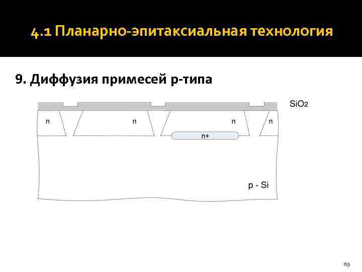  4. 1 Планарно-эпитаксиальная технология 9. Диффузия примесей p-типа    69 