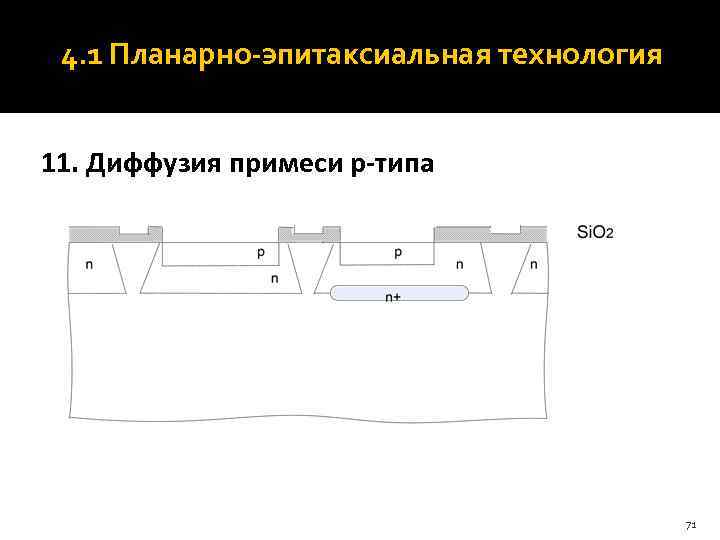  4. 1 Планарно-эпитаксиальная технология  11. Диффузия примеси p-типа    71