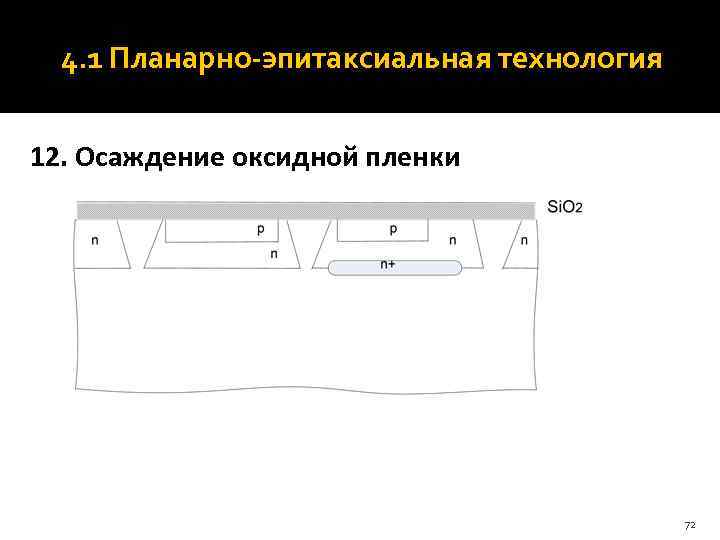  4. 1 Планарно-эпитаксиальная технология  12. Осаждение оксидной пленки    72