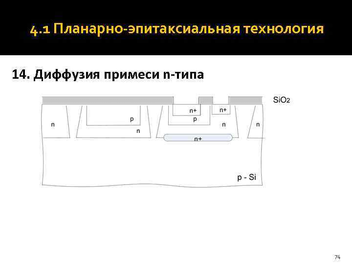  4. 1 Планарно-эпитаксиальная технология 14. Диффузия примеси n-типа    74 