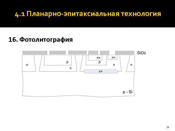  4. 1 Планарно-эпитаксиальная технология  16. Фотолитография    76 