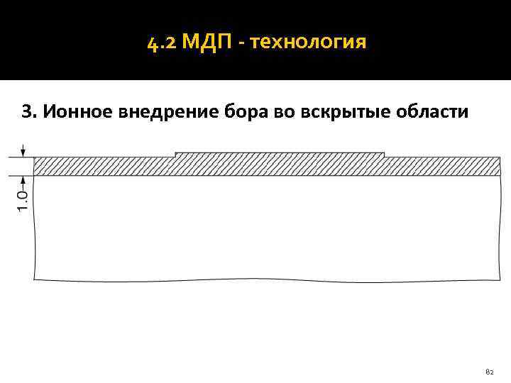   4. 2 МДП - технология  3. Ионное внедрение бора во вскрытые