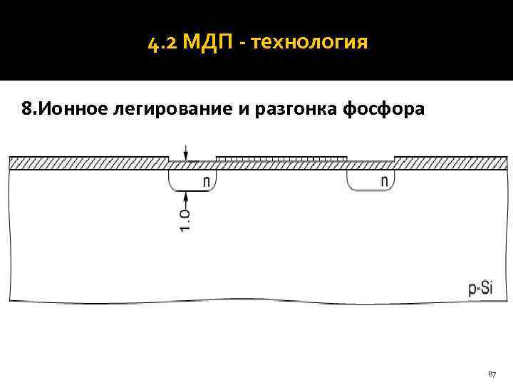   4. 2 МДП - технология 8. Ионное легирование и разгонка фосфора 