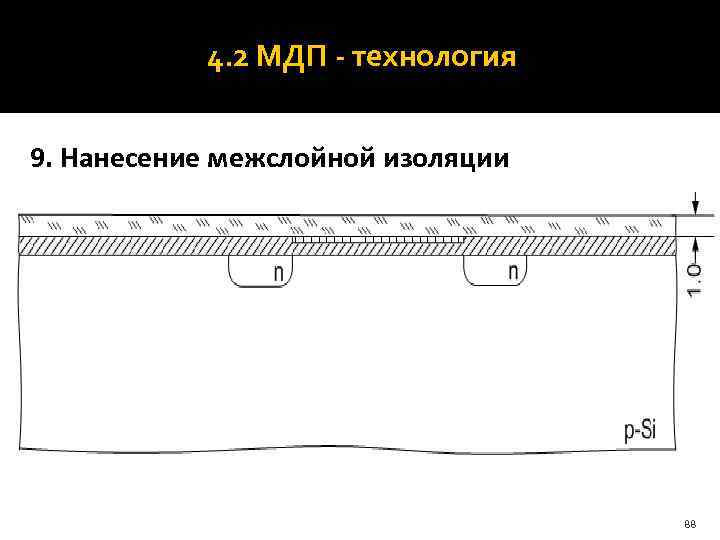   4. 2 МДП - технология  9. Нанесение межслойной изоляции  