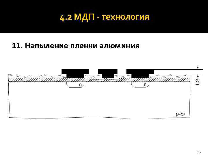    4. 2 МДП - технология  11. Напыление пленки алюминия 