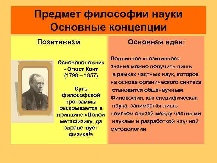 Предмет философии науки  Основные концепции Позитивизм   Основная идея:   