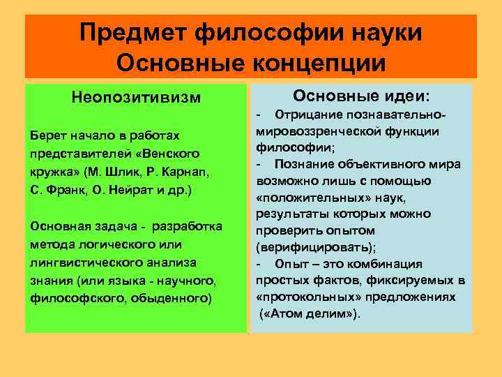   Предмет философии науки   Основные концепции  Неопозитивизм   Основные