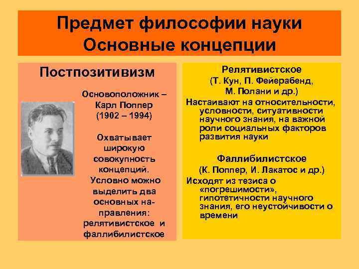  Предмет философии науки Основные концепции Постпозитивизм   Релятивистское    