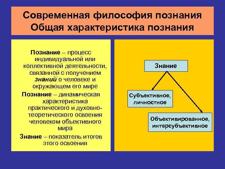 Современная философия познания Общая характеристика познания Познание – процесс индивидуальной или коллективной деятельности, 