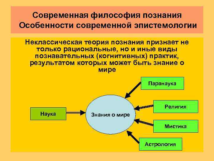  Современная философия познания Особенности современной эпистемологии Неклассическая теория познания признает не только рациональные,