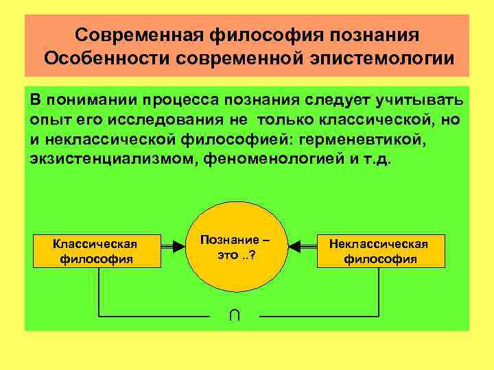 Сферы познания философии