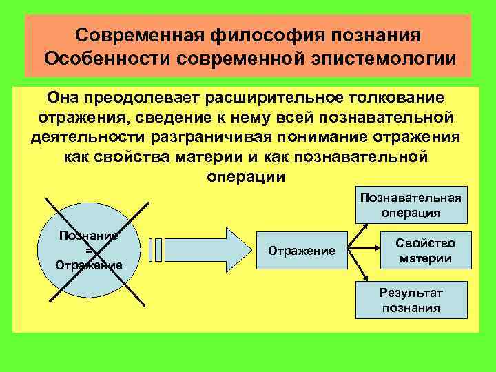   Современная философия познания Особенности современной эпистемологии  Она преодолевает расширительное толкование отражения,
