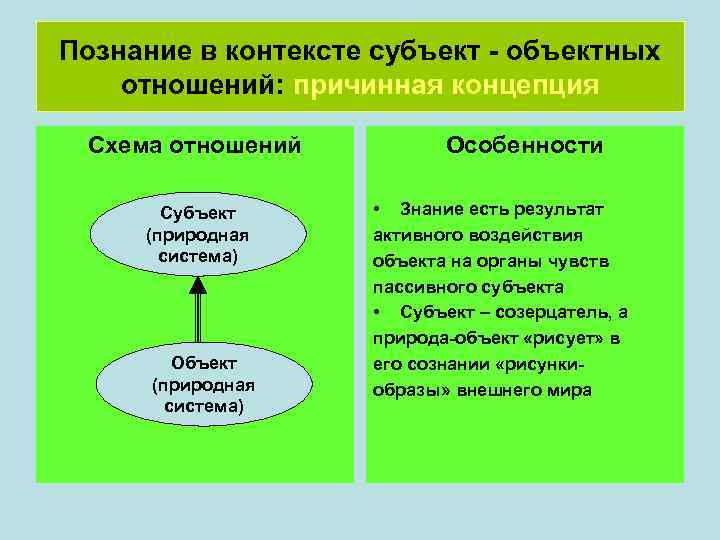 Познание в контексте субъект - объектных отношений: причинная концепция  Схема отношений  Особенности