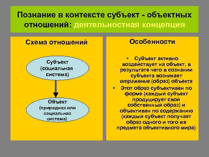 Познание в контексте субъект - объектных отношений: деятельностная концепция  Схема отношений  Особенности
