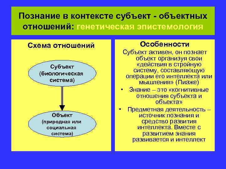 Познание в контексте субъект - объектных отношений: генетическая эпистемология  Схема отношений  Особенности