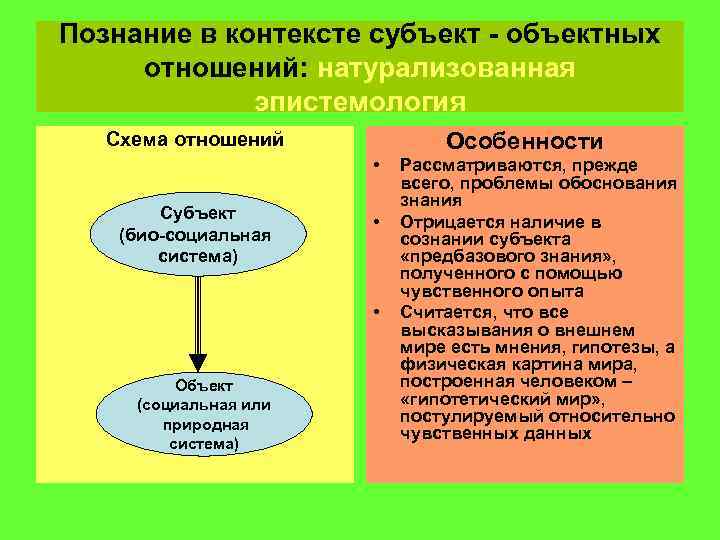 Познание в контексте субъект - объектных отношений: натурализованная   эпистемология  Схема отношений