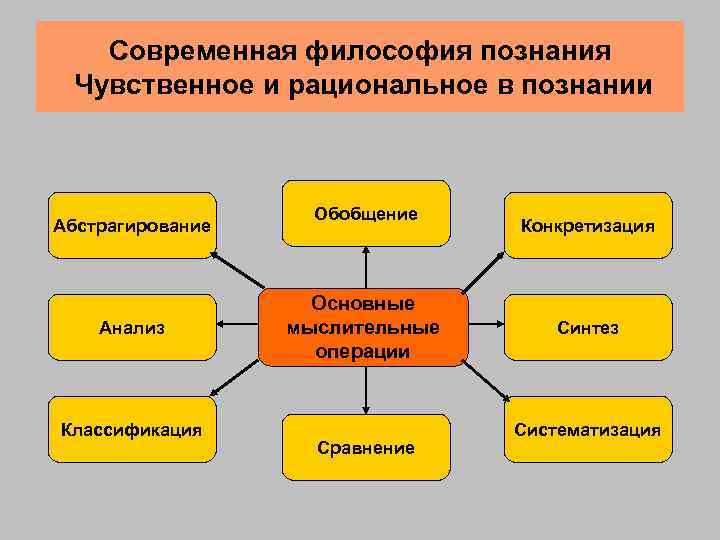 Философия науки картинки