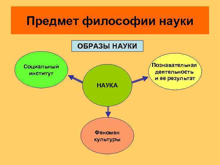 Образ науки в культуре