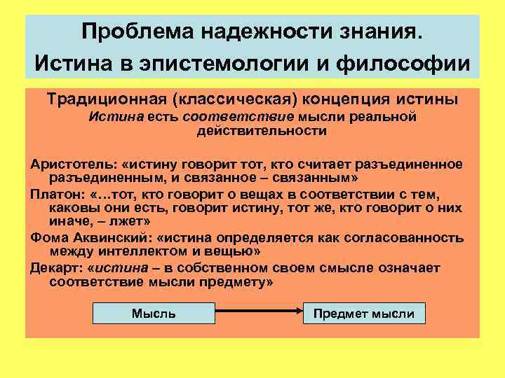   Проблема надежности знания. Истина в эпистемологии и философии  Традиционная (классическая) концепция
