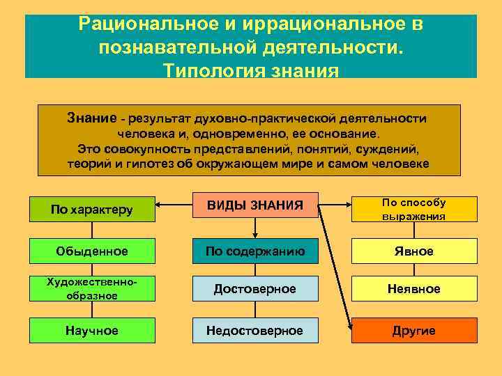 История возникновения науки о цвете презентация