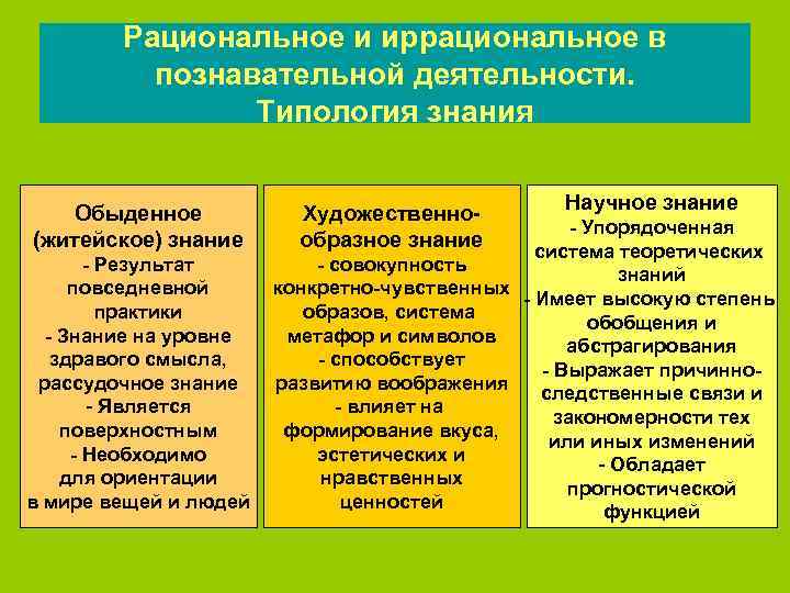   Рациональное и иррациональное в  познавательной деятельности.   Типология знания Обыденное