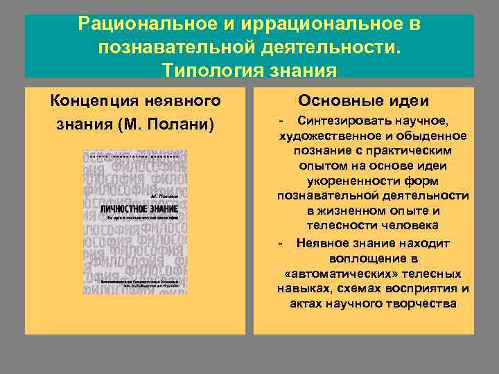   Рациональное и иррациональное в познавательной деятельности.   Типология знания Концепция неявного