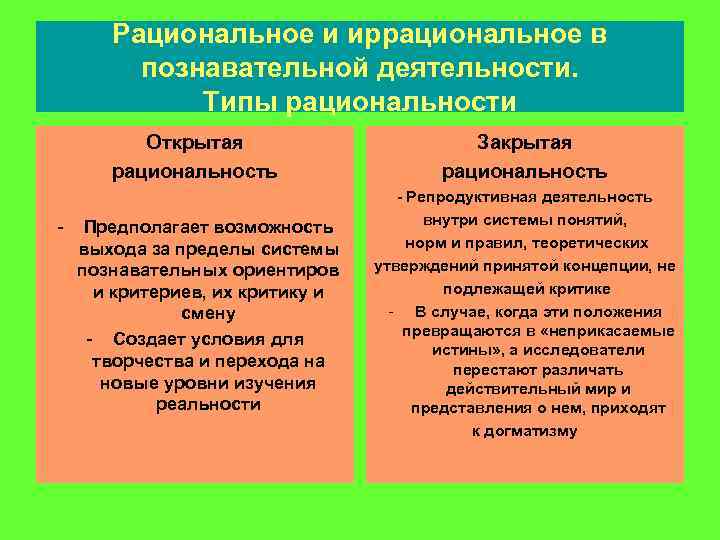   Рациональное и иррациональное в   познавательной деятельности.    Типы