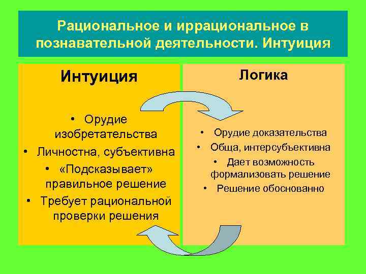 Интуиция презентация по философии