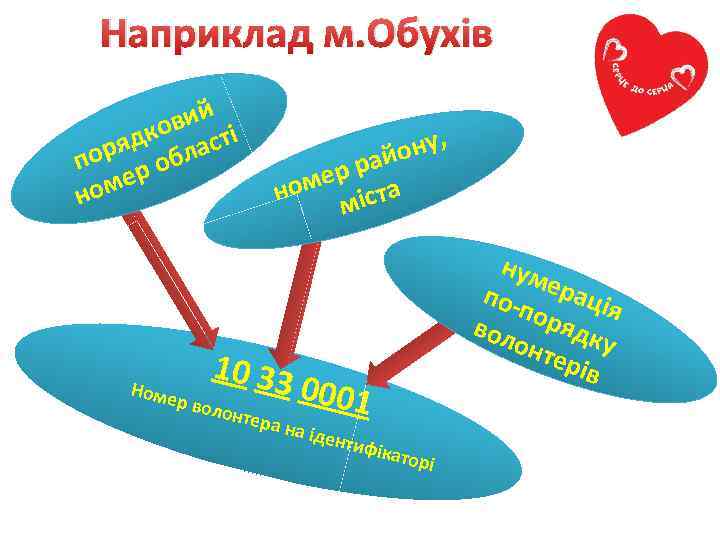  Наприклад м. Обухів   вий і дко аст    